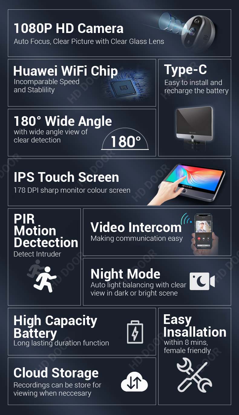 Eques A30 Digital Door Viewer Eques Singapore